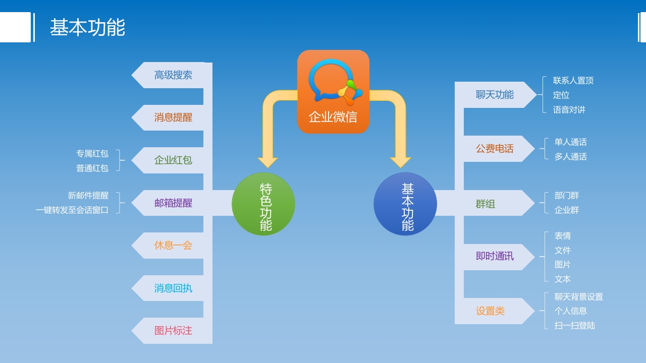企业微信产品介绍ppt课件5