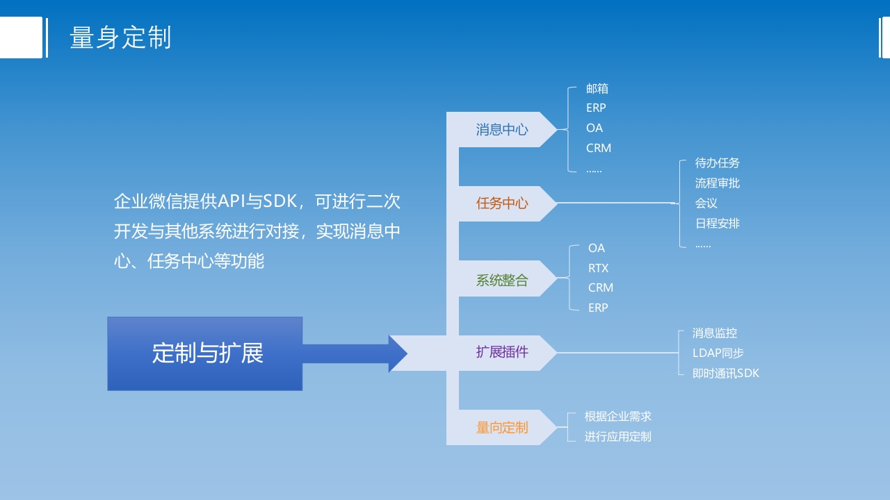 企业微信产品介绍ppt课件8