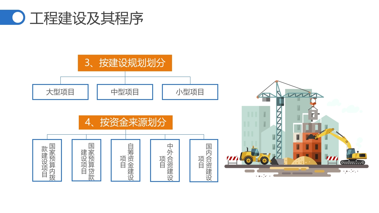 建筑工程概预算培训ppt课件11