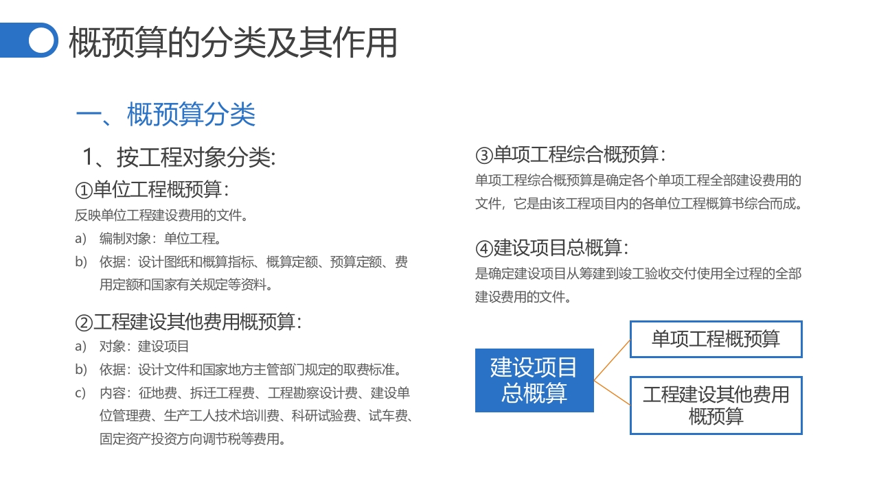 建筑工程概预算培训ppt课件19
