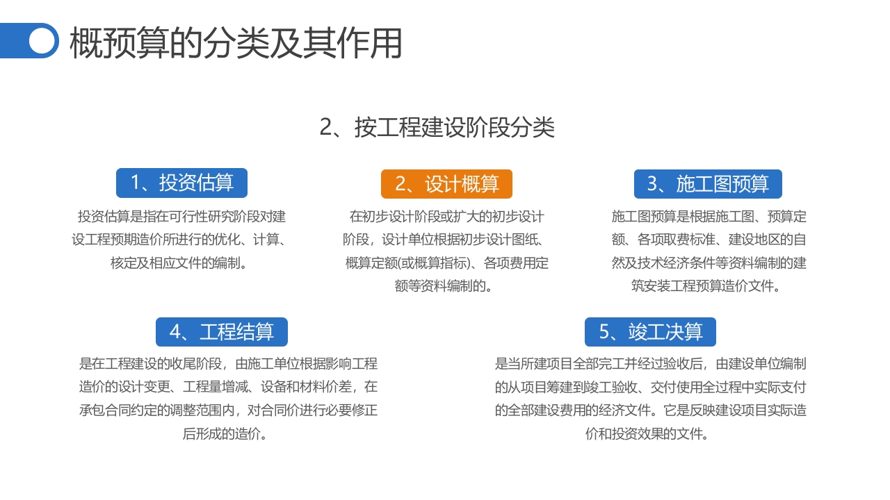 建筑工程概预算培训ppt课件20