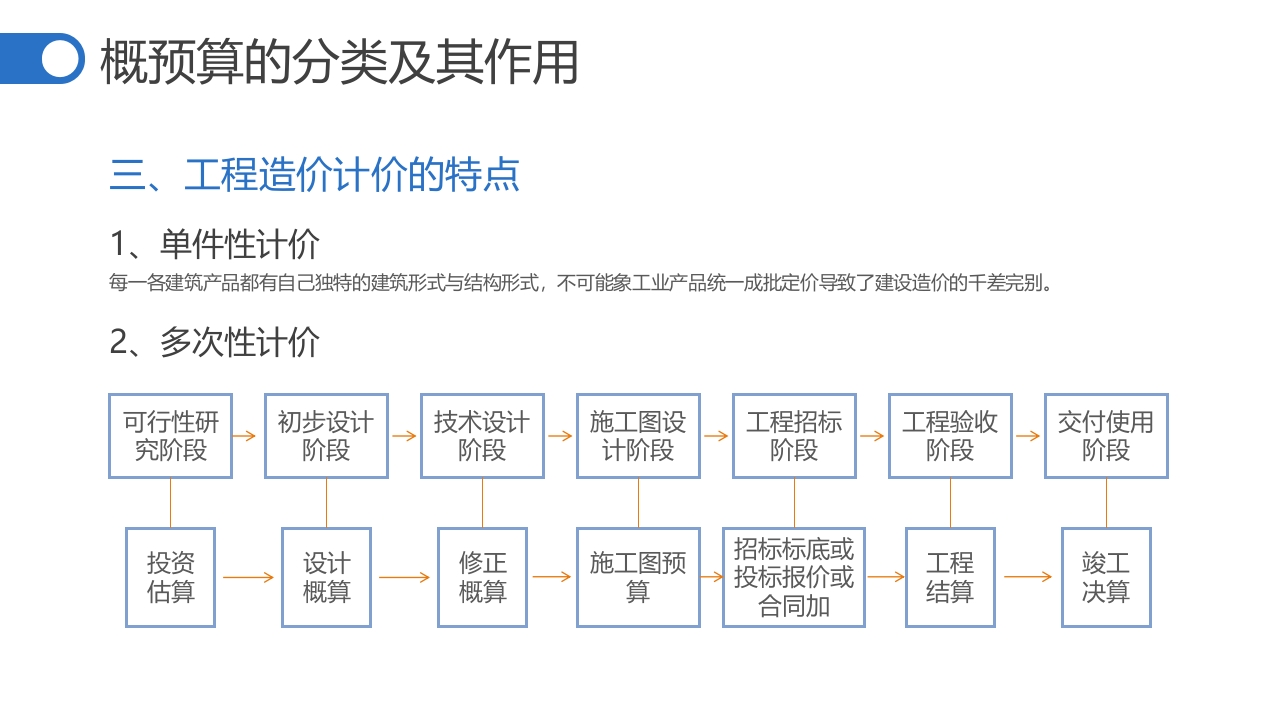 建筑工程概预算培训ppt课件22