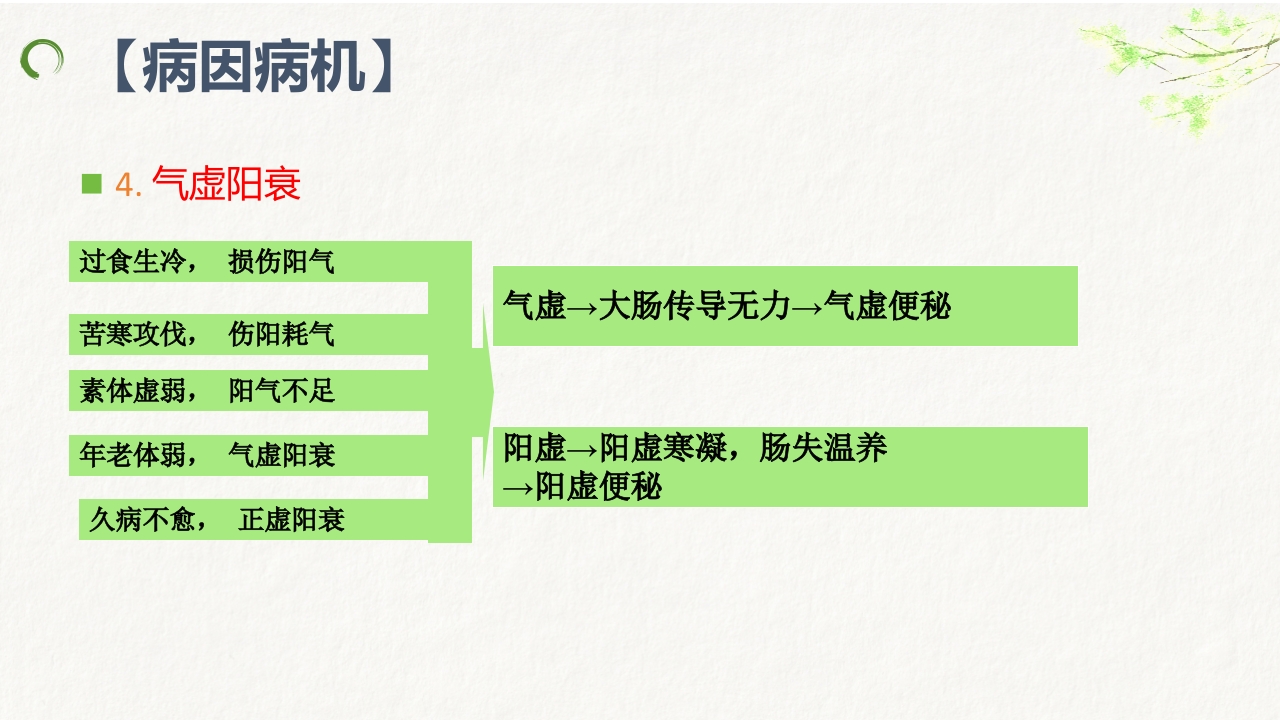 中医药治疗便秘ppt课件11
