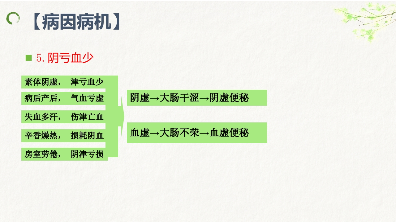 中医药治疗便秘ppt课件12