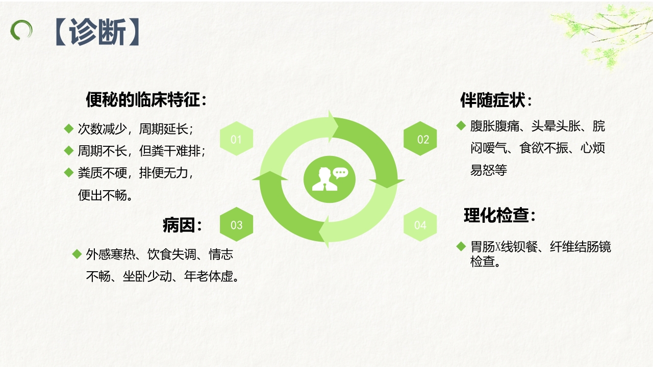 中医药治疗便秘ppt课件14