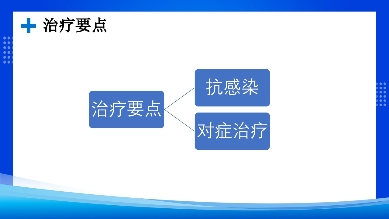 小儿支气管肺炎的护理查房PPT课件13