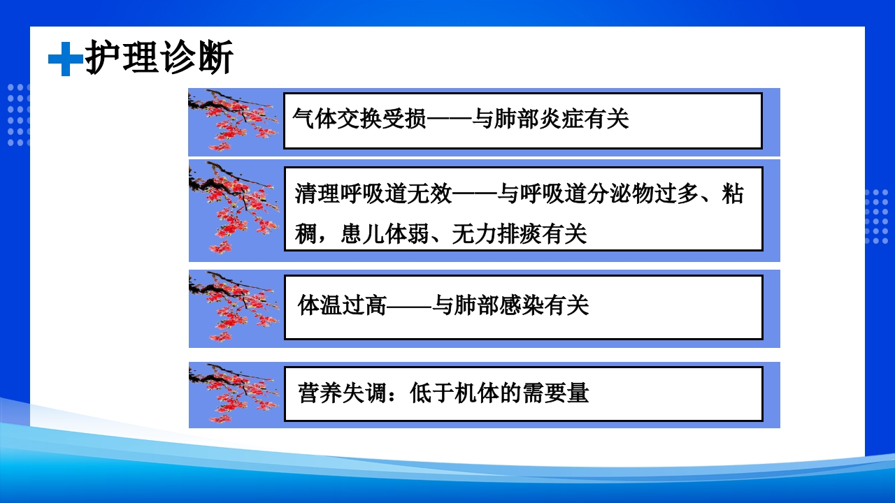 小儿支气管肺炎的护理查房PPT课件17