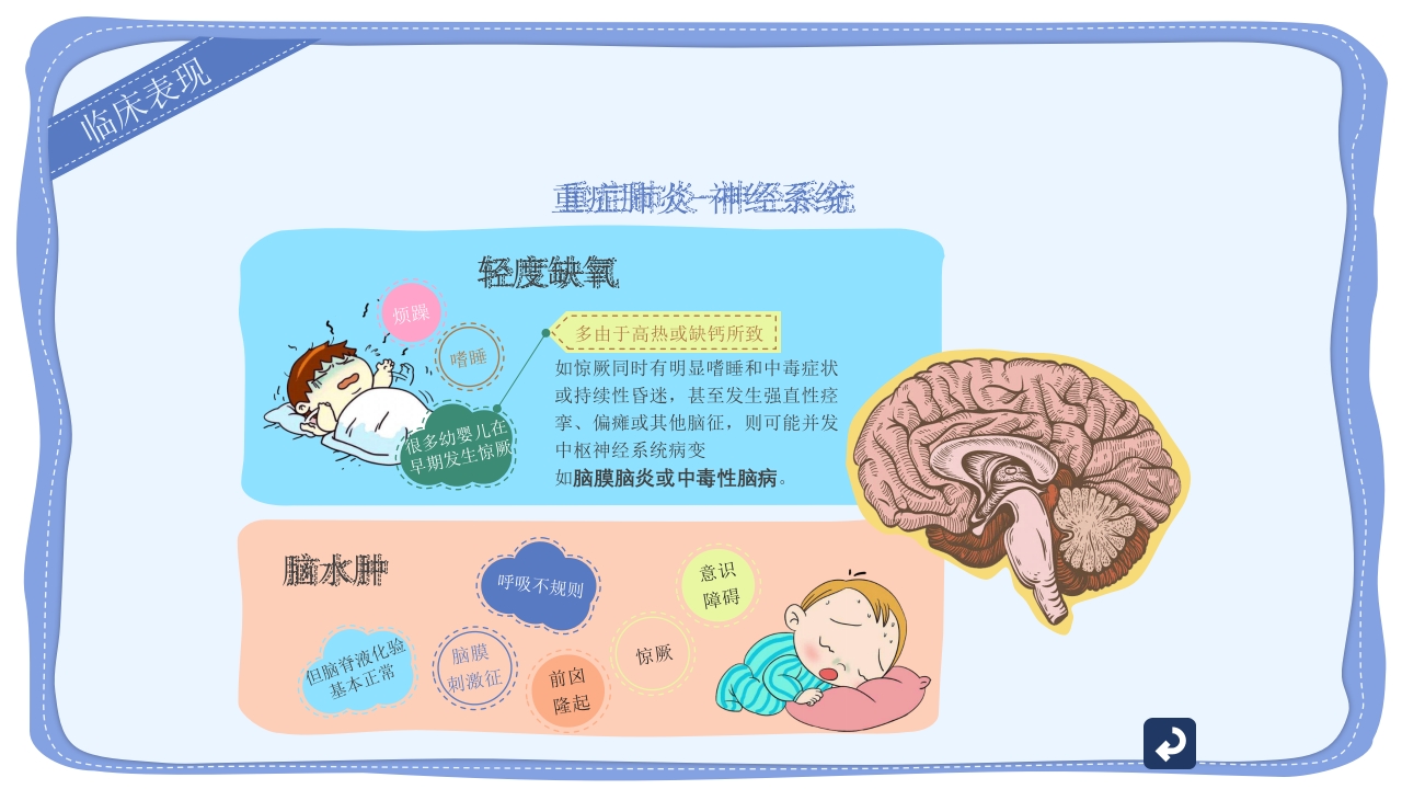 小儿支气管肺炎护理宣传PPT课件11