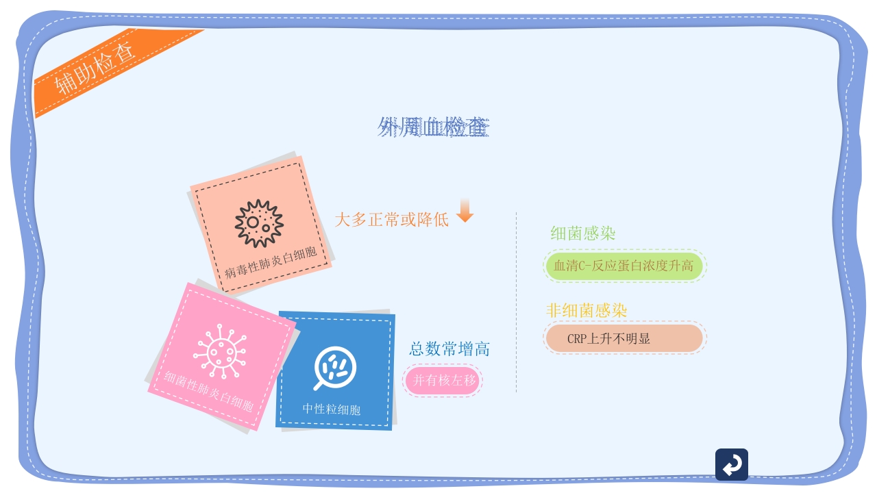 小儿支气管肺炎护理宣传PPT课件13