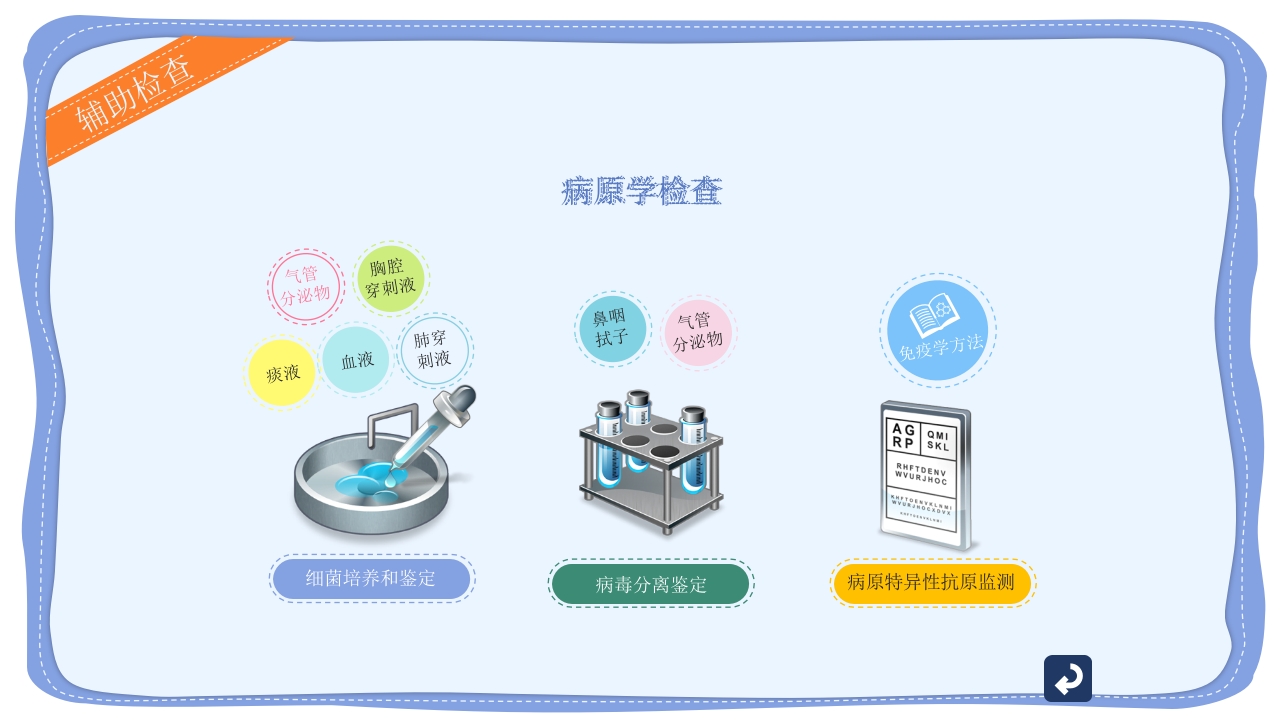 小儿支气管肺炎护理宣传PPT课件14