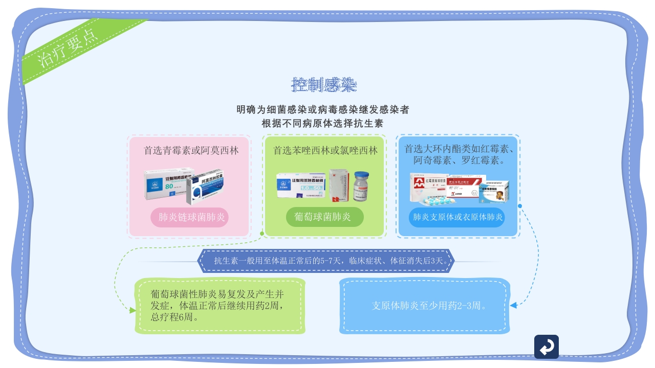 小儿支气管肺炎护理宣传PPT课件17