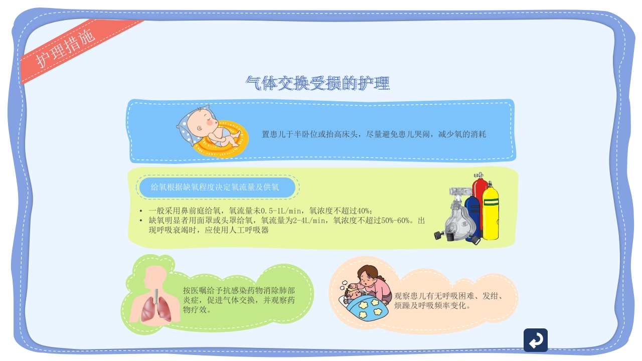 小儿支气管肺炎护理宣传PPT课件21