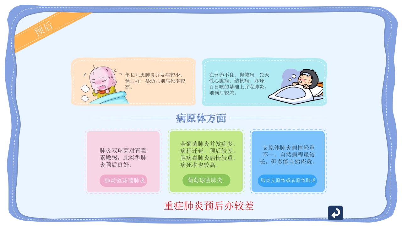 小儿支气管肺炎护理宣传PPT课件26