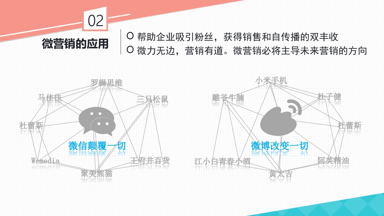 左手微博右手微信企业微营销实战攻略PPT课件3