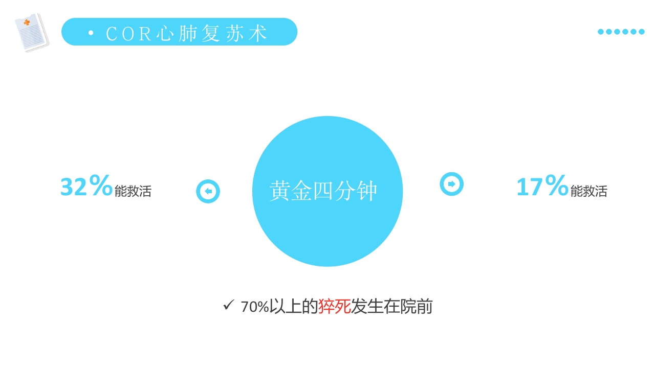 医疗健康日常急救知识讲座PPT课件15
