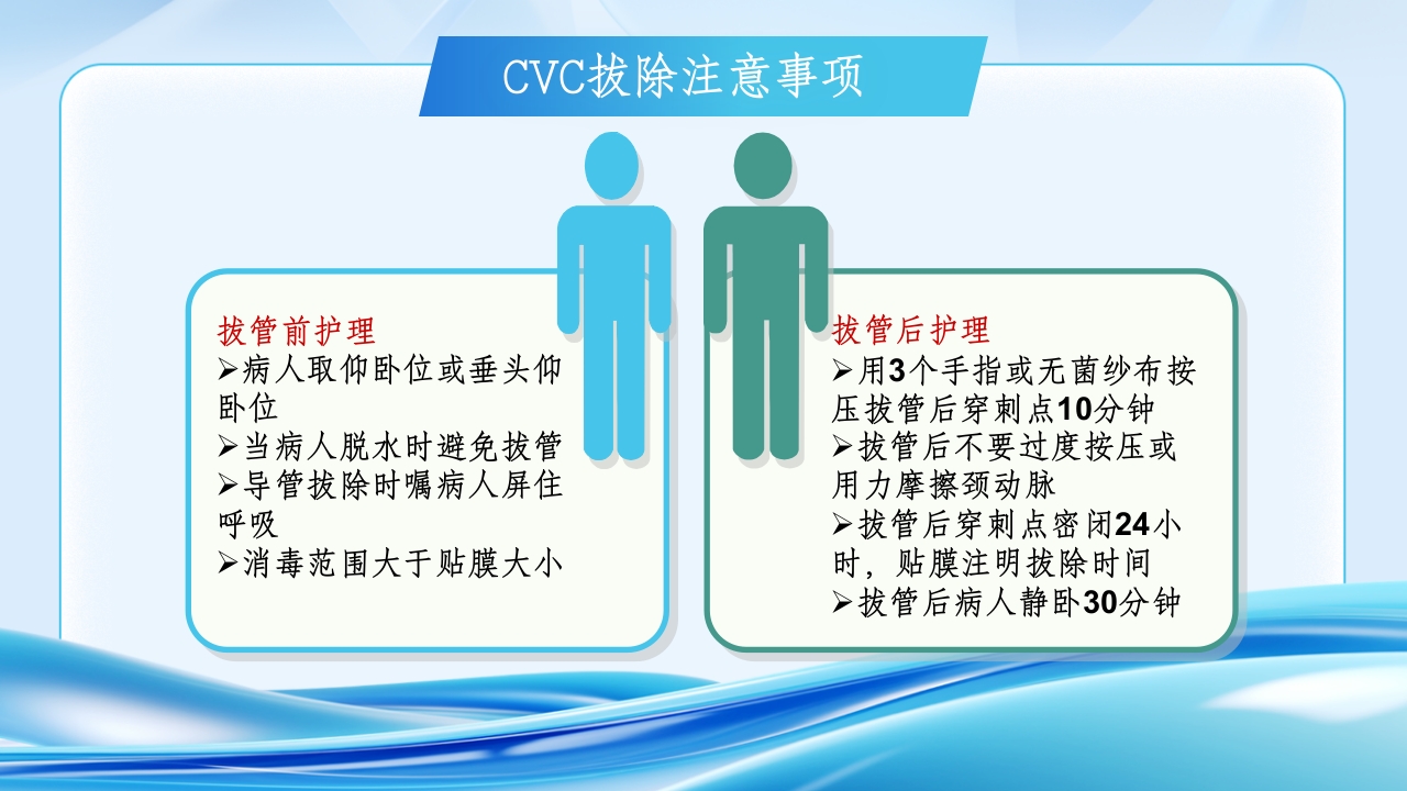 CVC使用原则与维护流程ppt课件12