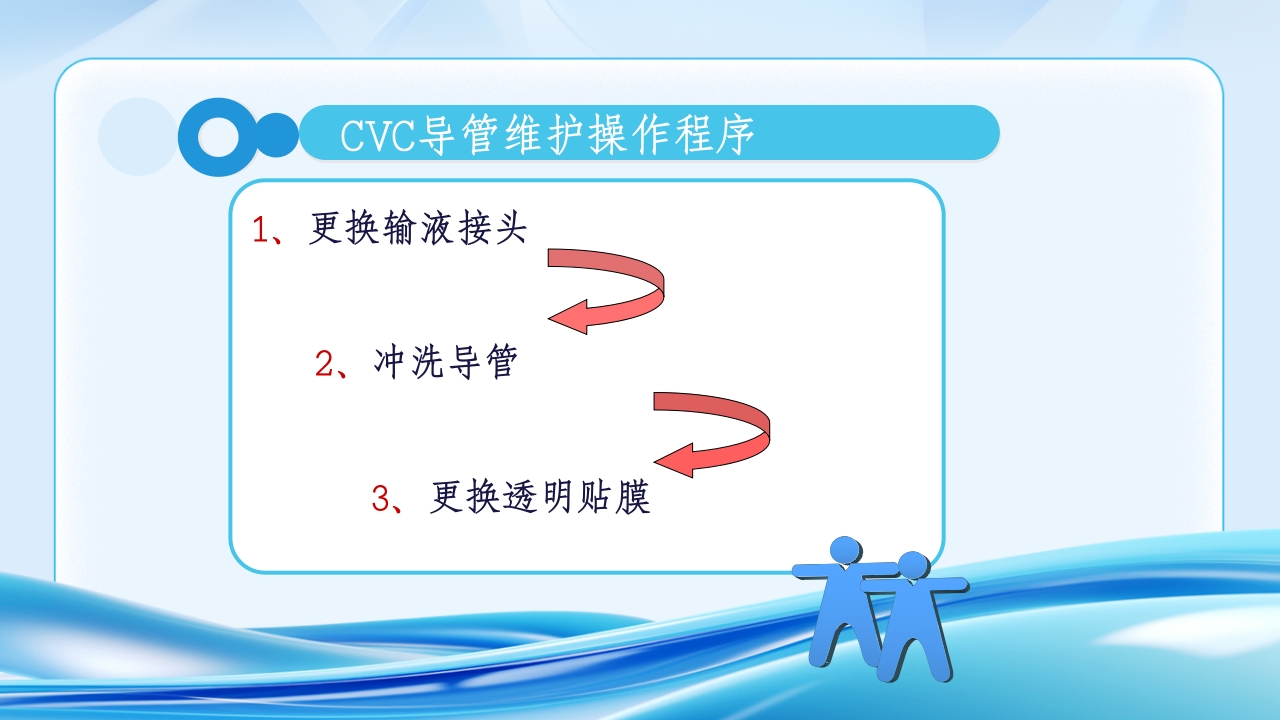 CVC使用原则与维护流程ppt课件16
