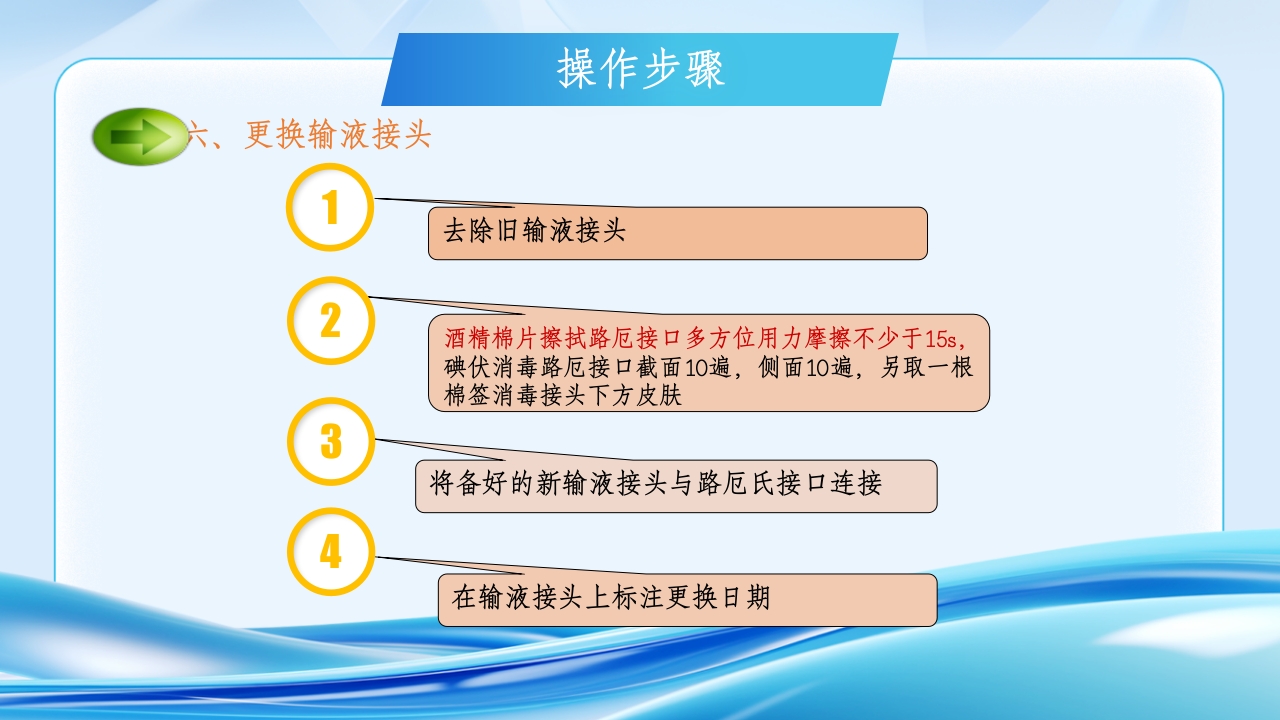 CVC使用原则与维护流程ppt课件21