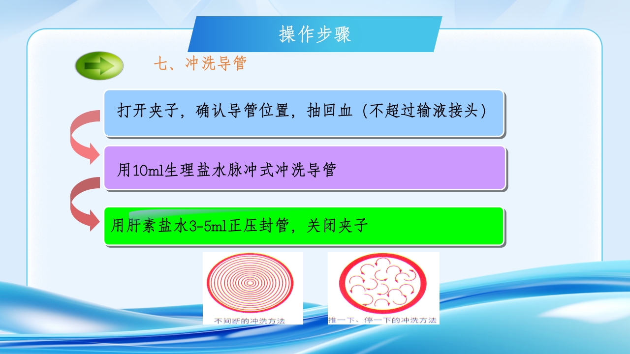 CVC使用原则与维护流程ppt课件22