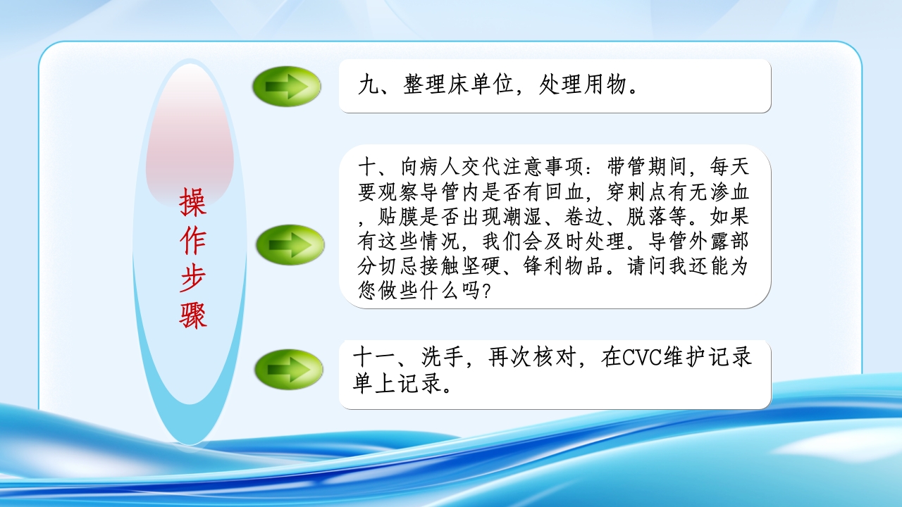 CVC使用原则与维护流程ppt课件27