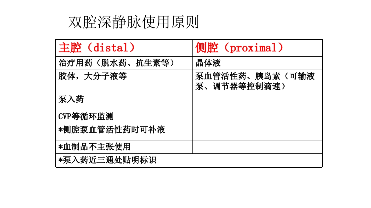 CVC维护ppt课件26