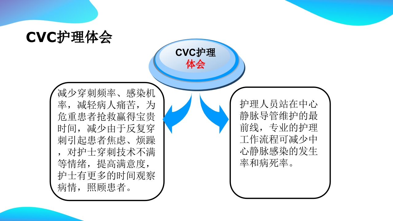 CVC维护ppt课件37