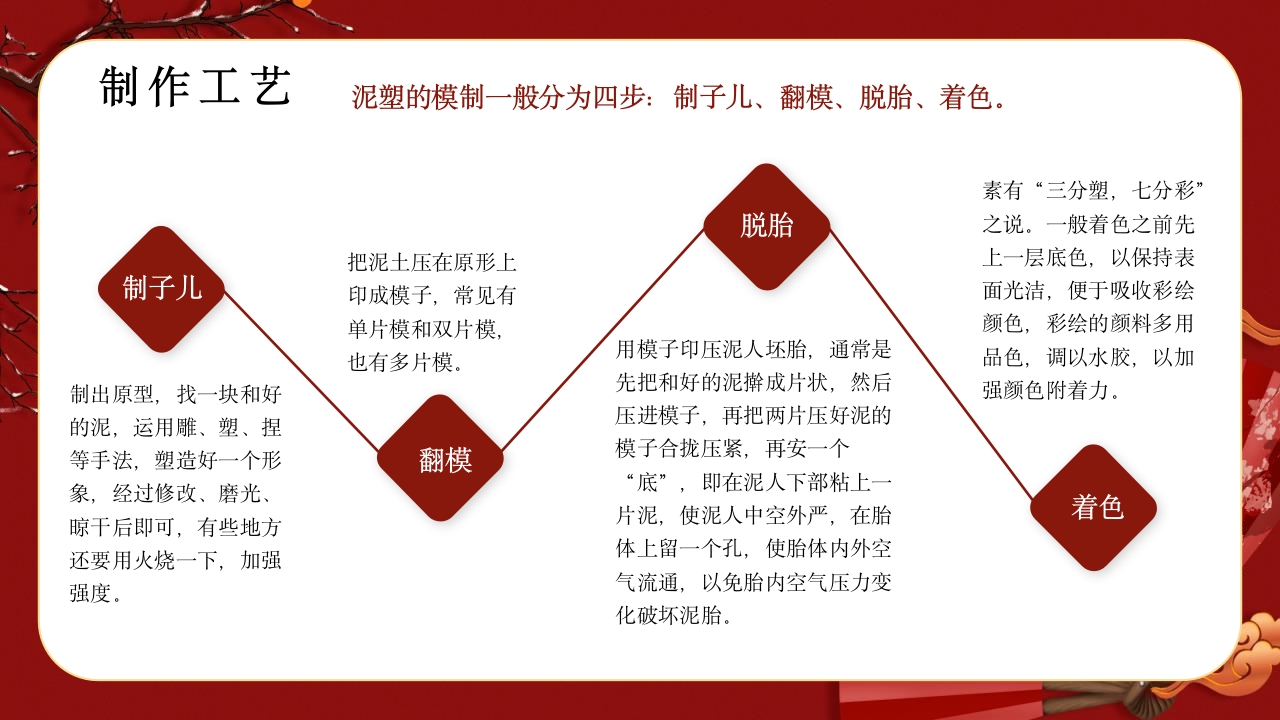 “泥塑”非遗文化传承介绍PPT课件15