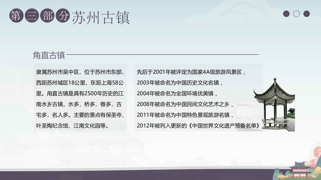 “印象苏州”苏州城市介绍PPT课件18