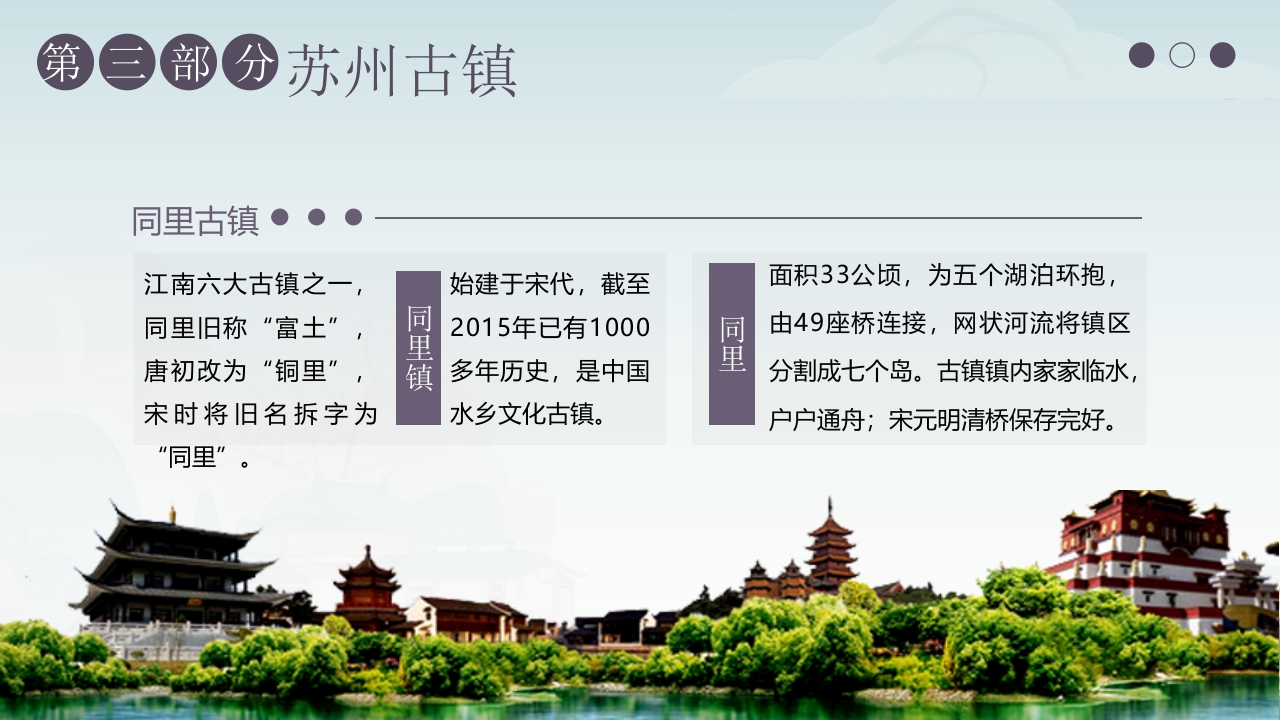 “印象苏州”苏州城市介绍PPT课件19