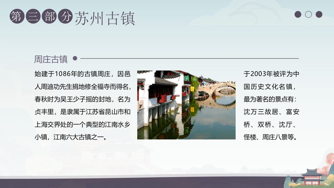 “印象苏州”苏州城市介绍PPT课件22