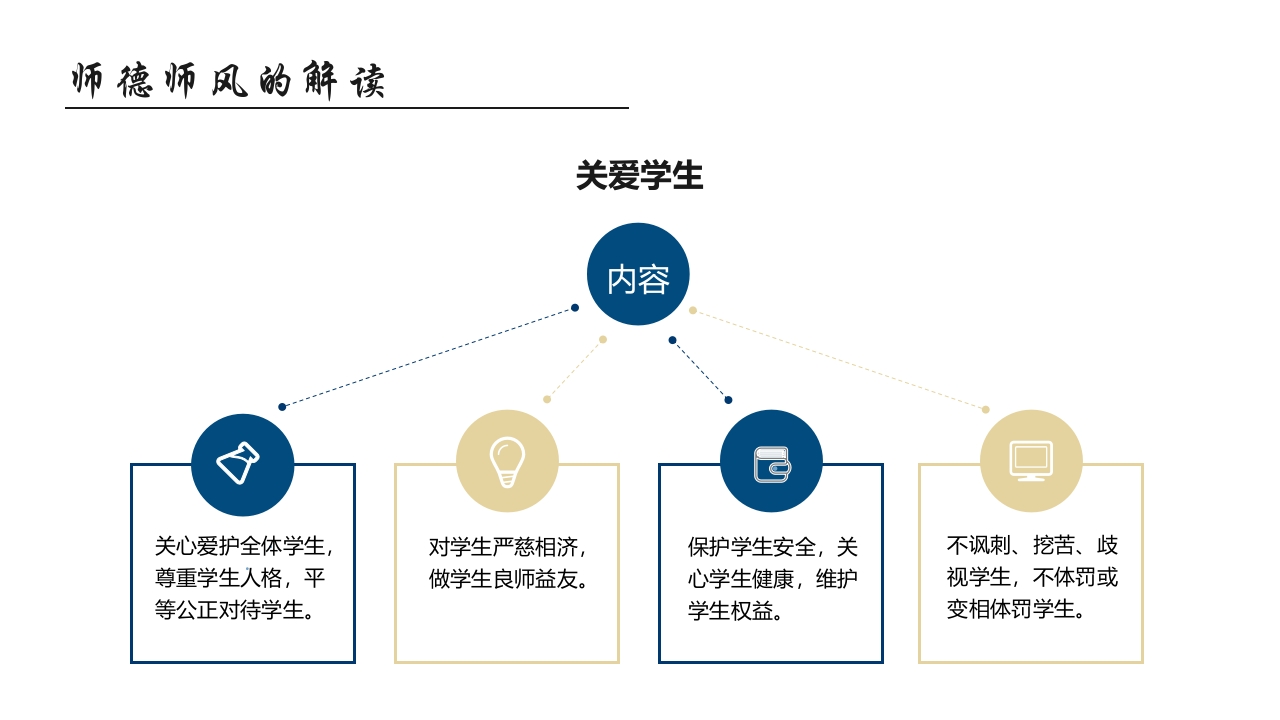 师德师风教育主题班会PPT课件22