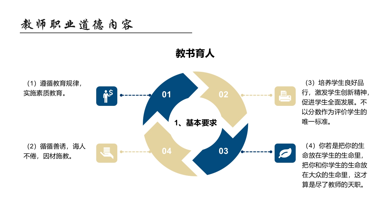 师德师风教育主题班会PPT课件26