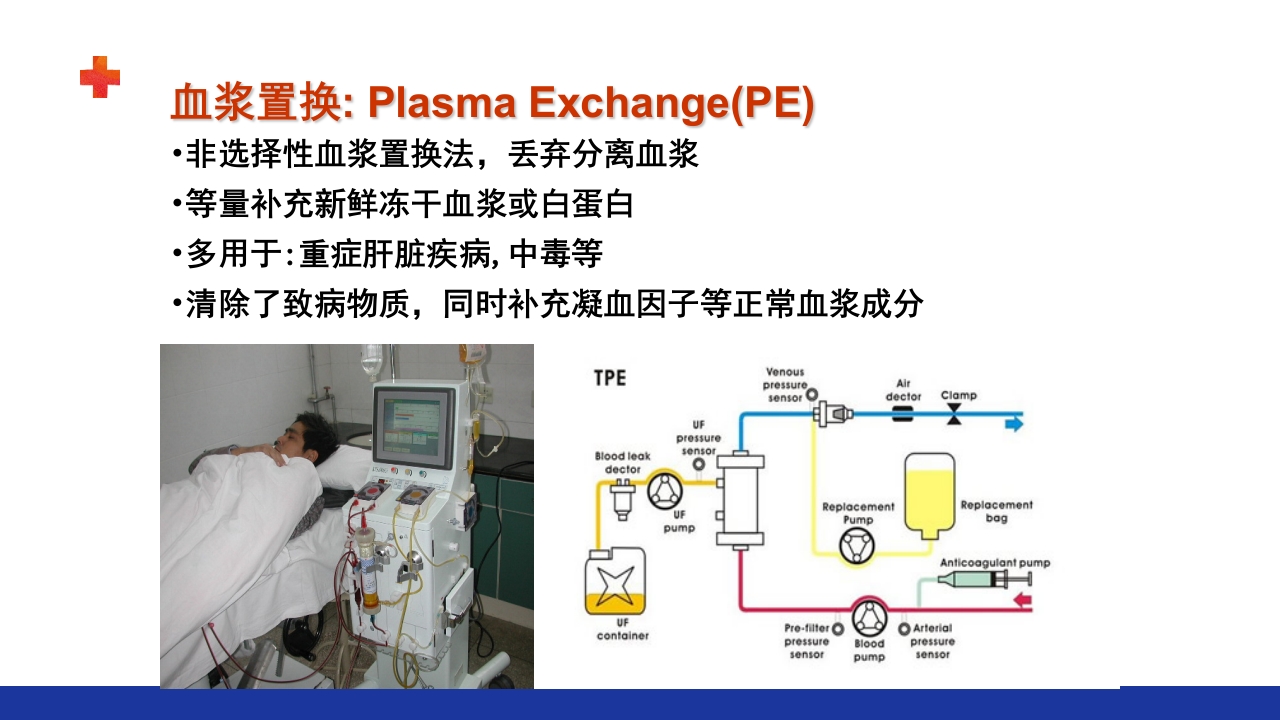 危重患者的血液净化ppt课件22