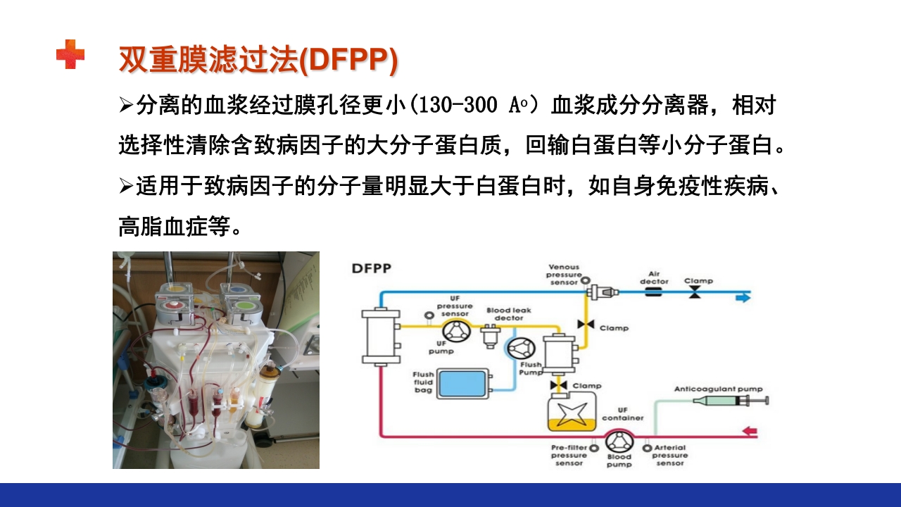危重患者的血液净化ppt课件23
