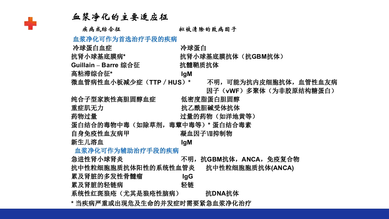 危重患者的血液净化ppt课件25