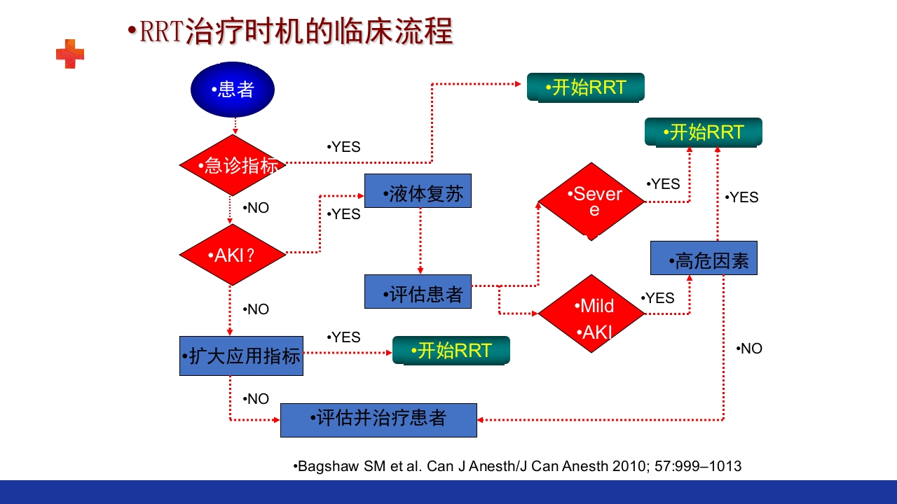 危重患者的血液净化ppt课件41