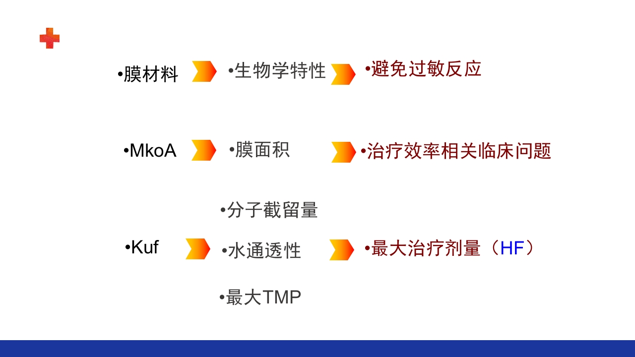 危重患者的血液净化ppt课件49
