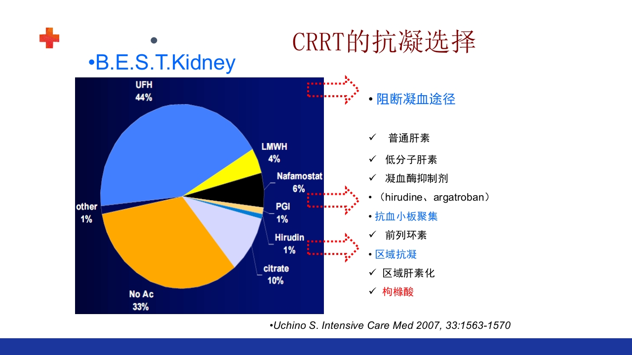 危重患者的血液净化ppt课件53
