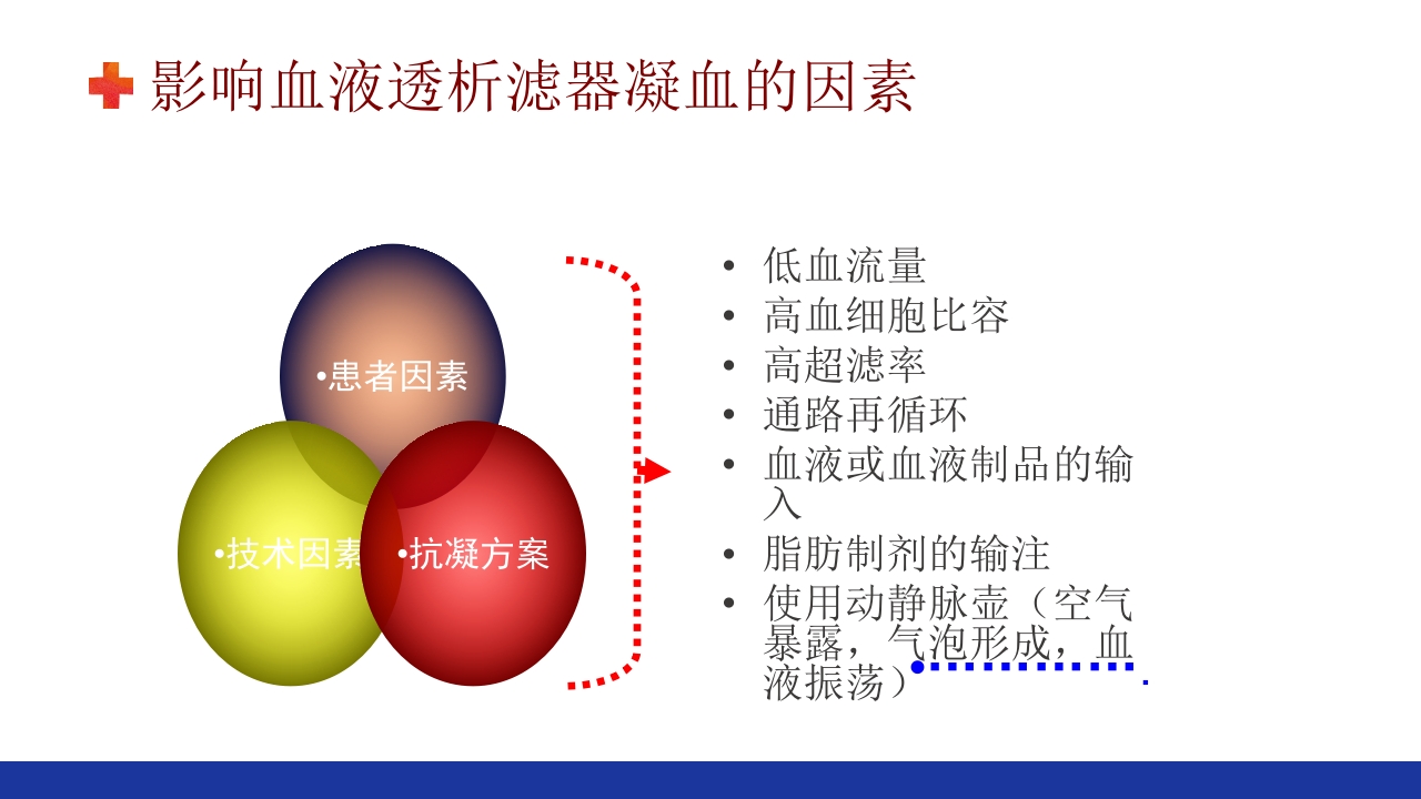 危重患者的血液净化ppt课件54