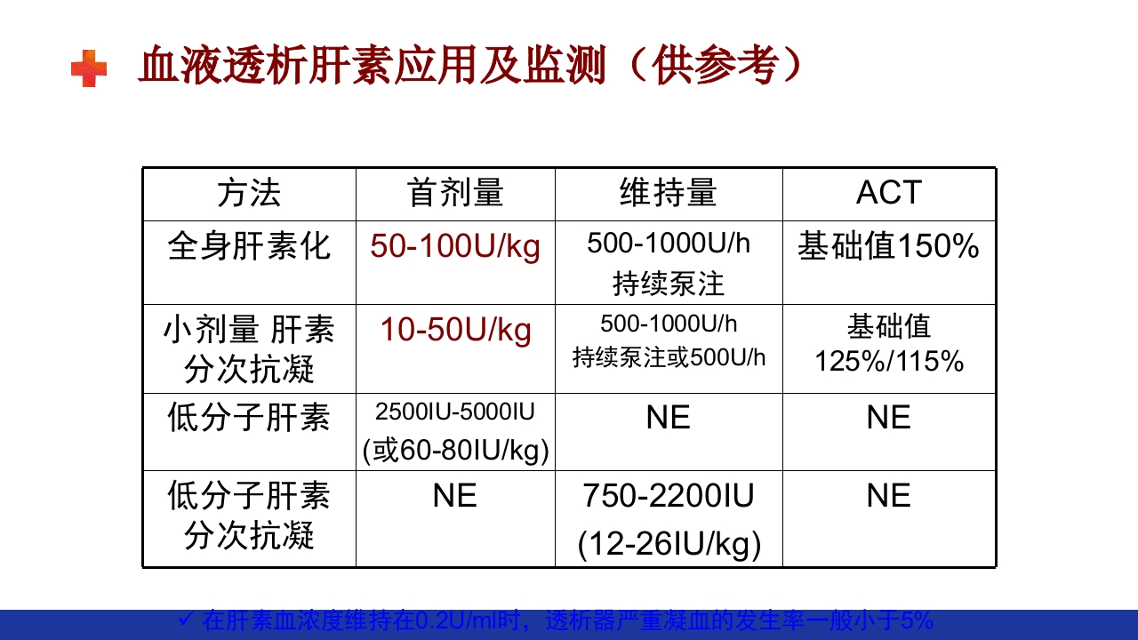 危重患者的血液净化ppt课件55