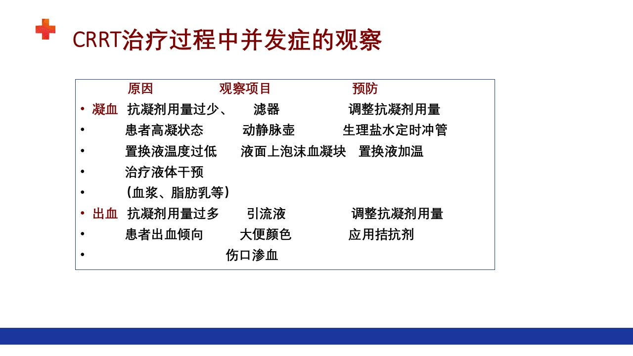 危重患者的血液净化ppt课件59
