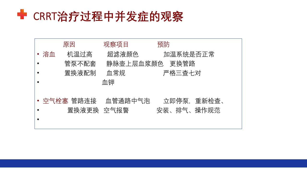 危重患者的血液净化ppt课件60