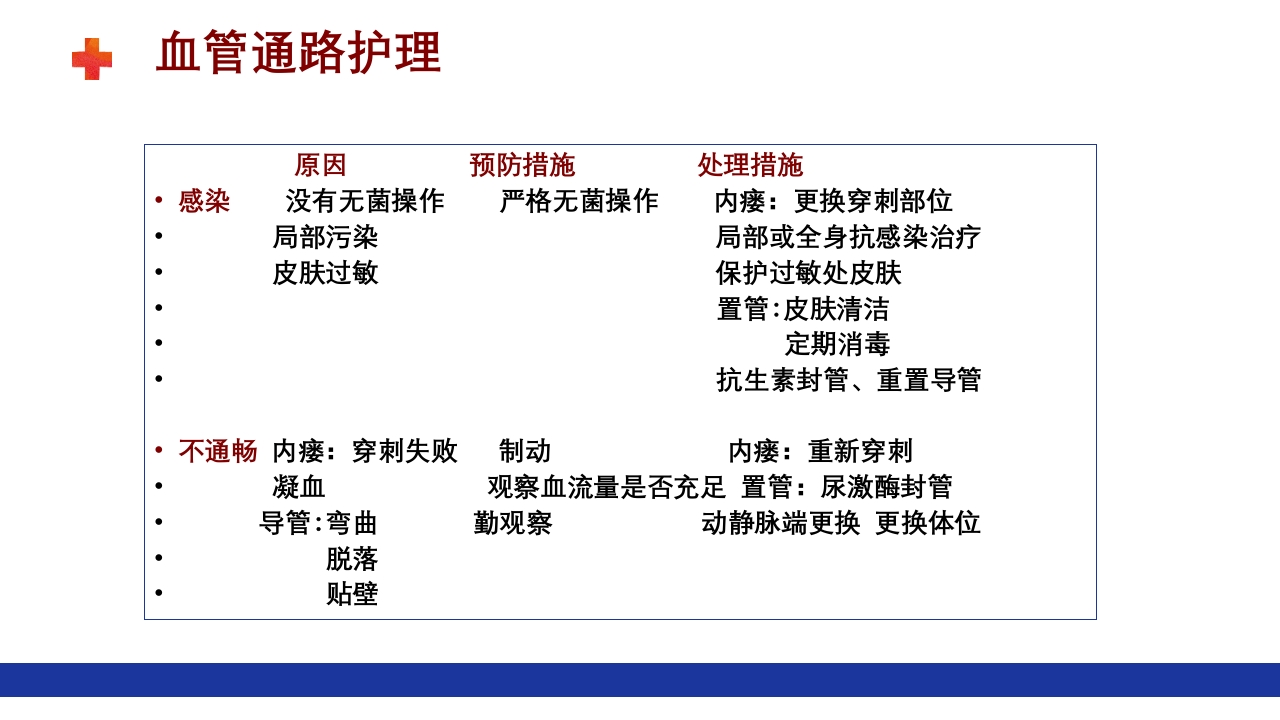 危重患者的血液净化ppt课件62