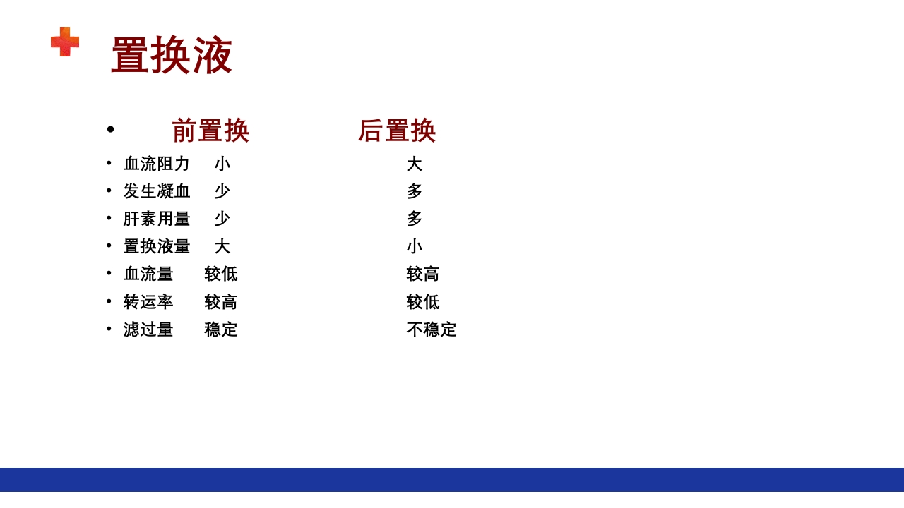危重患者的血液净化ppt课件64