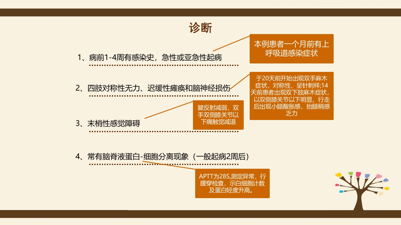 格林巴利综合症的护理查房PPT课件12