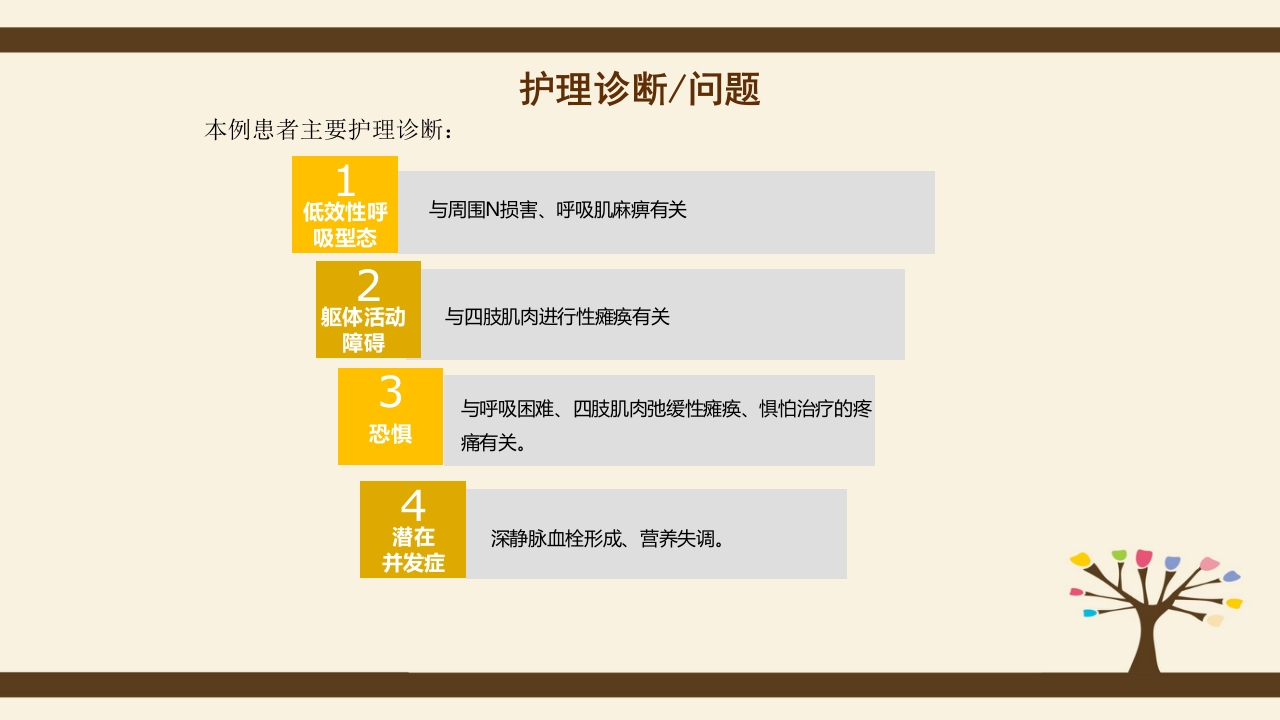 格林巴利综合症的护理查房PPT课件16