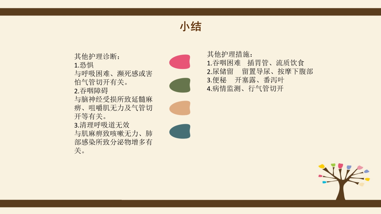 格林巴利综合症的护理查房PPT课件21