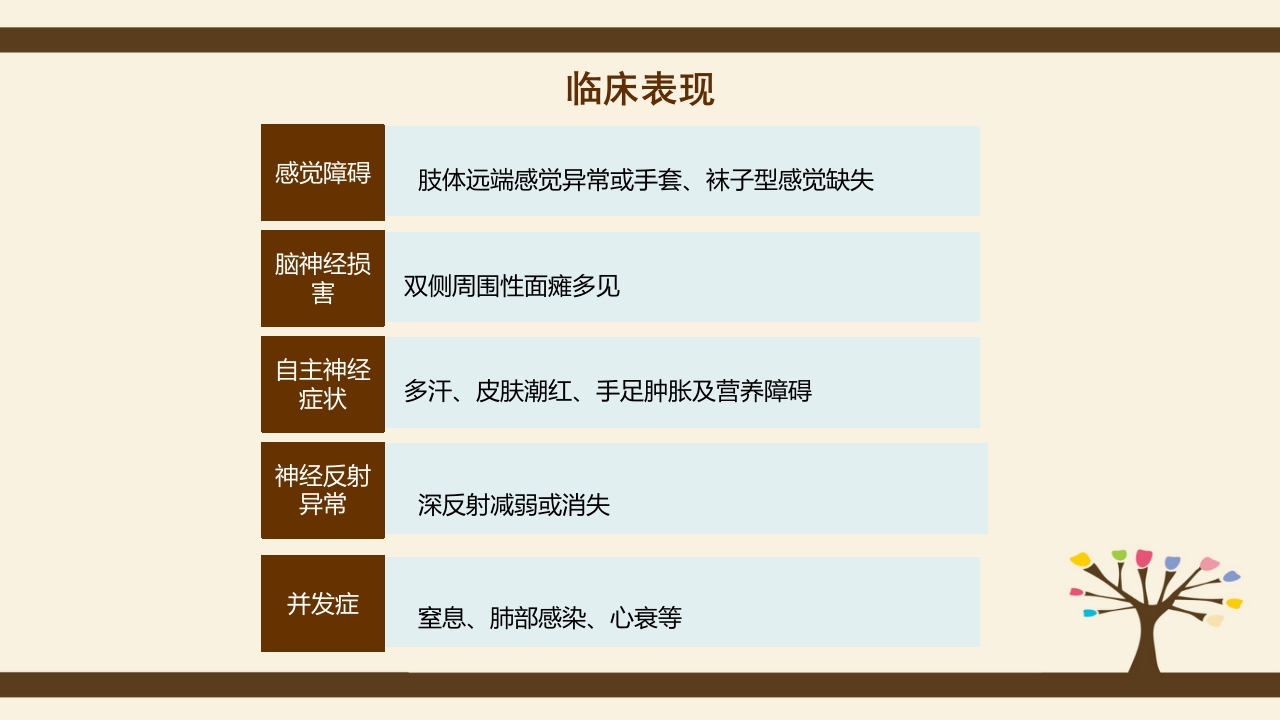 格林巴利综合症的护理查房PPT课件8