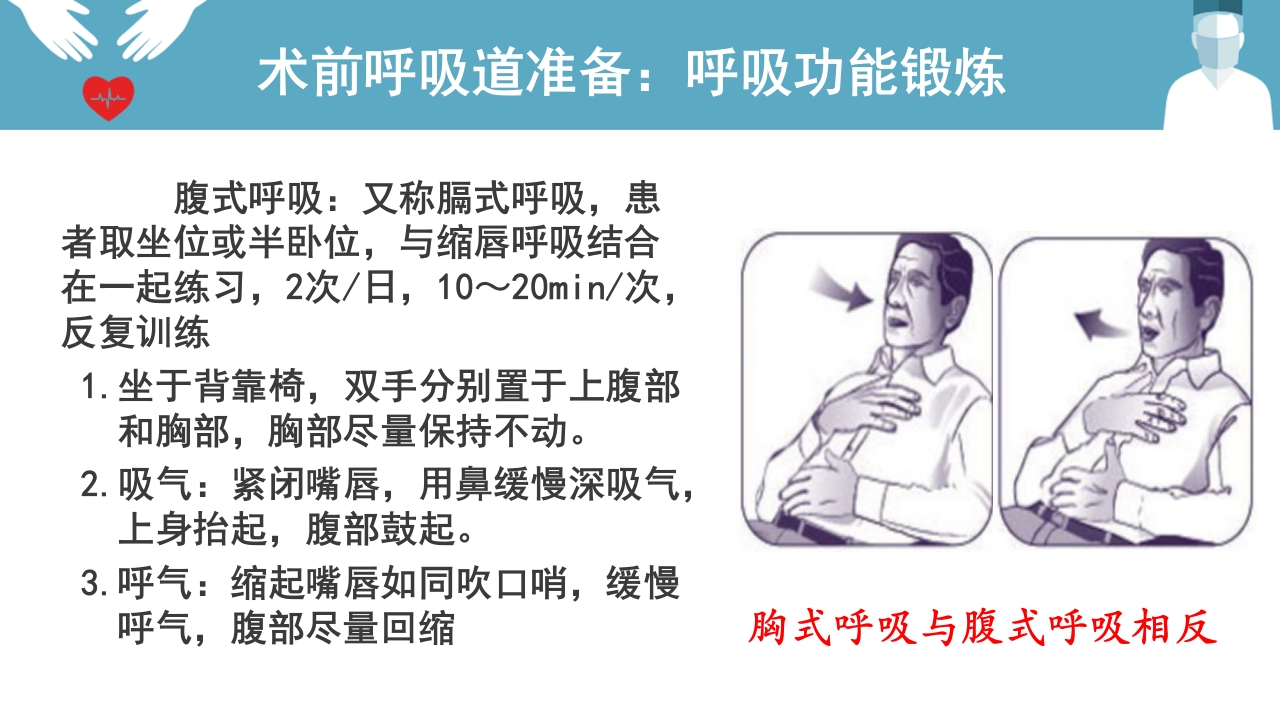 肺癌患者围手术期呼吸道管理ppt课件17