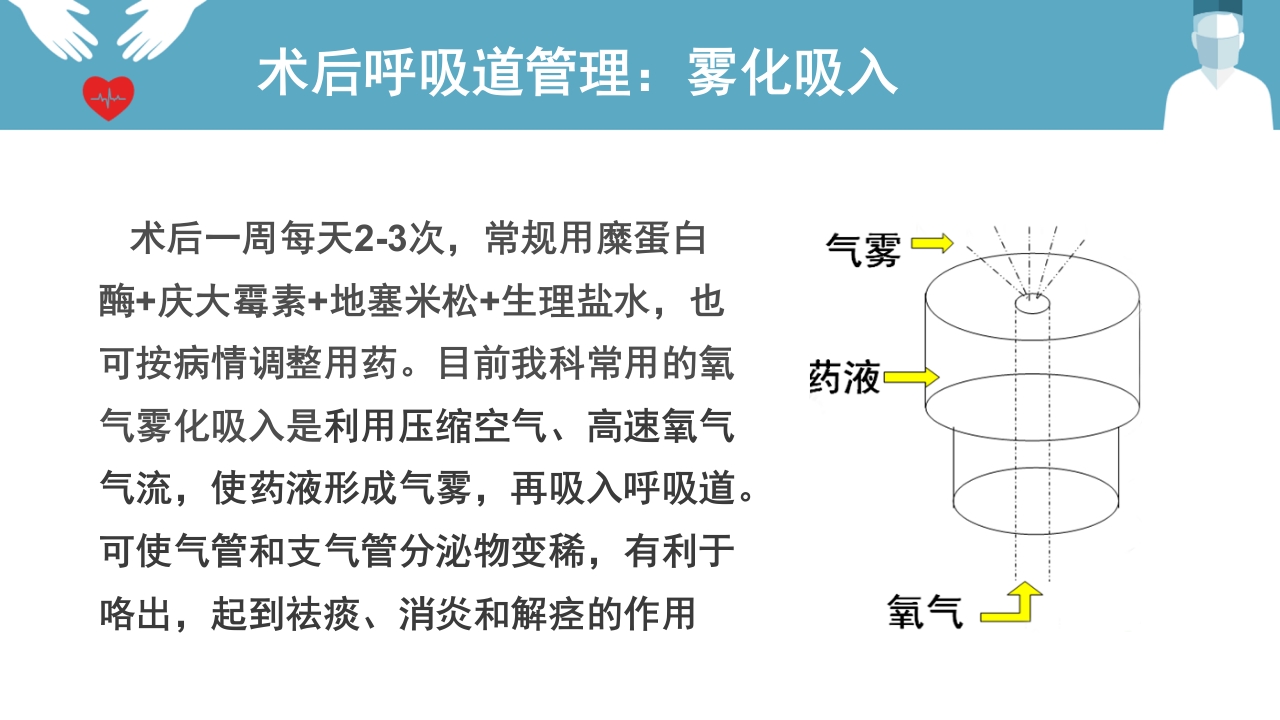 肺癌患者围手术期呼吸道管理ppt课件30